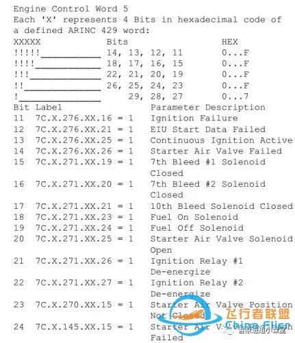 小知识—空客A320落地自动打印发动机10号报文处理提示-6863 