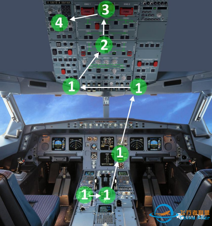 空客A320系列SOP(一)外部安全检查与驾驶舱预先准备-3445 