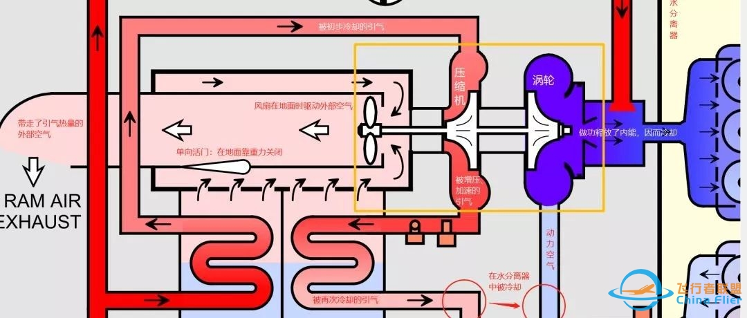 进击的公羊:客舱的正常冷却和紧急增压-5209 