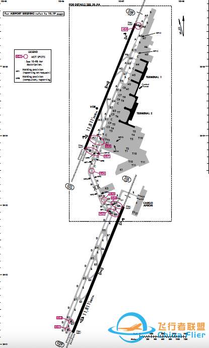 AIP:机场图 (Airport/Aerodrome Diagram)-3752 