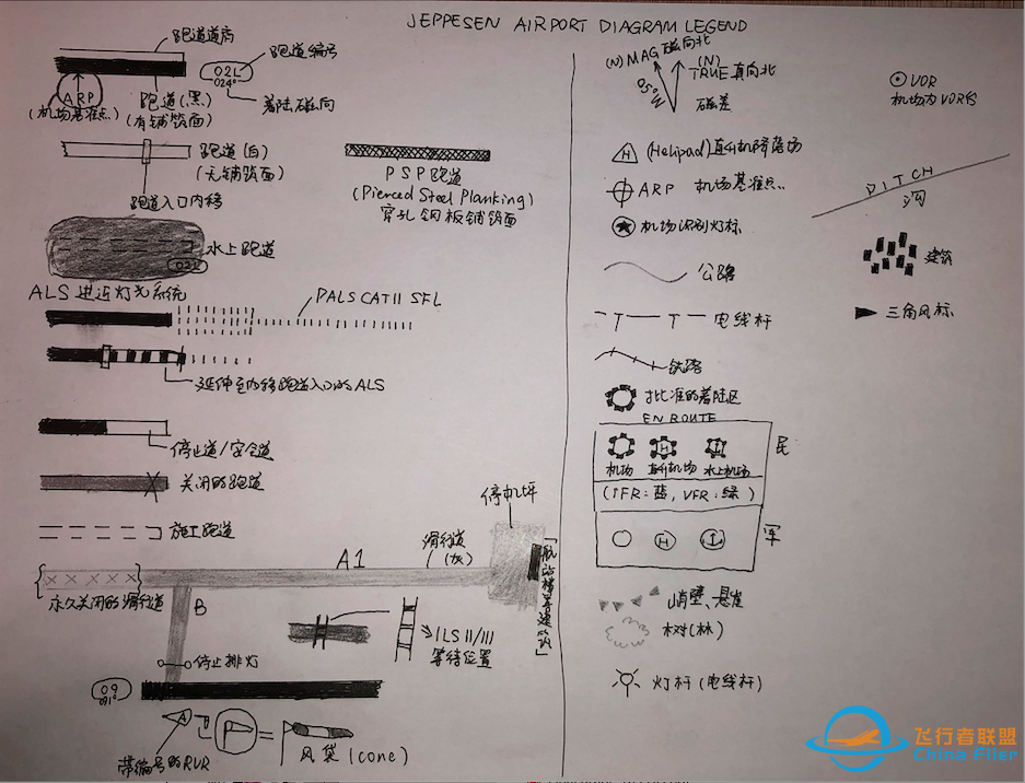 AIP:机场图 (Airport/Aerodrome Diagram)-8896 