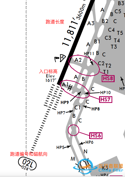 AIP:机场图 (Airport/Aerodrome Diagram)-6255 