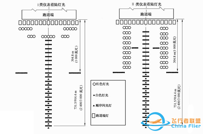 AIP:机场图 (Airport/Aerodrome Diagram)-2632 