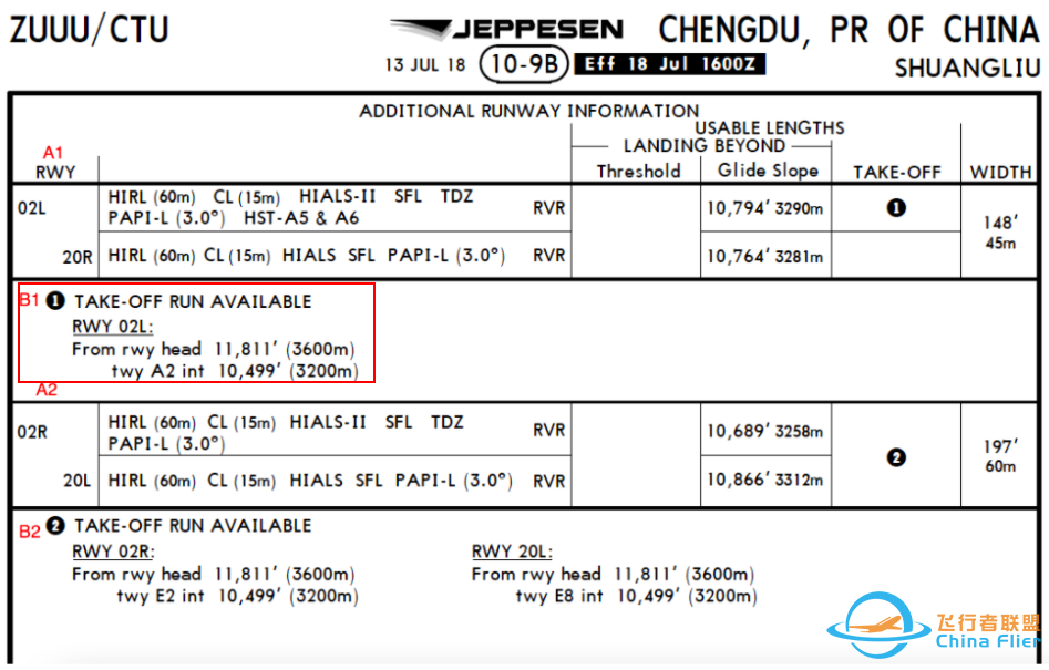 AIP:机场图 (Airport/Aerodrome Diagram)-8787 