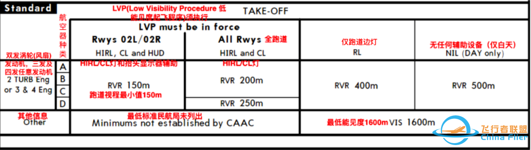 AIP:机场图 (Airport/Aerodrome Diagram)-8363 