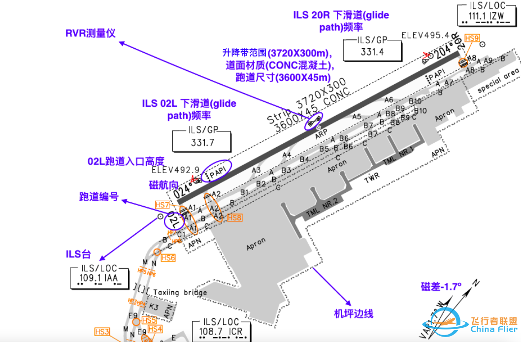 AIP:机场图 (Airport/Aerodrome Diagram)-8113 