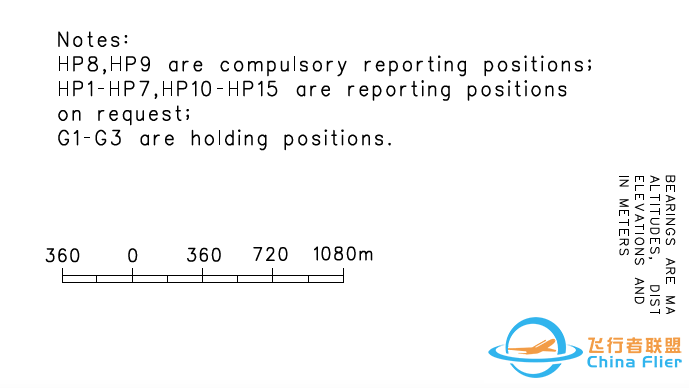 AIP:机场图 (Airport/Aerodrome Diagram)-4003 