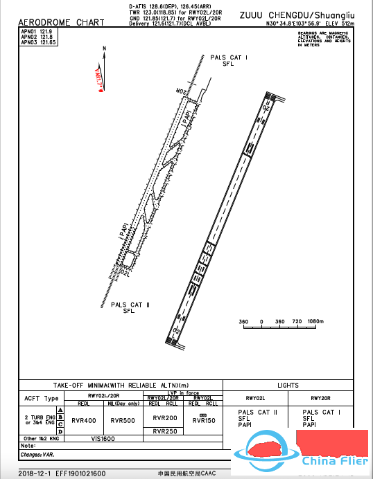 AIP:机场图 (Airport/Aerodrome Diagram)-4816 