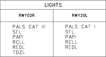 AIP:机场图 (Airport/Aerodrome Diagram)-2812 