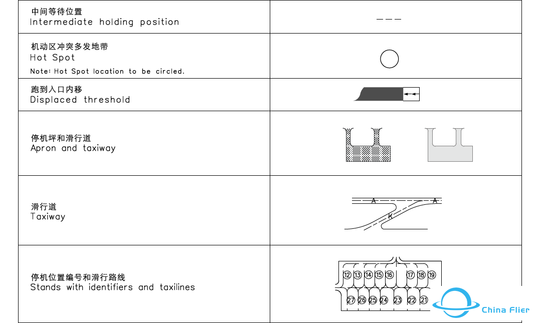 AIP:机场图 (Airport/Aerodrome Diagram)-6729 