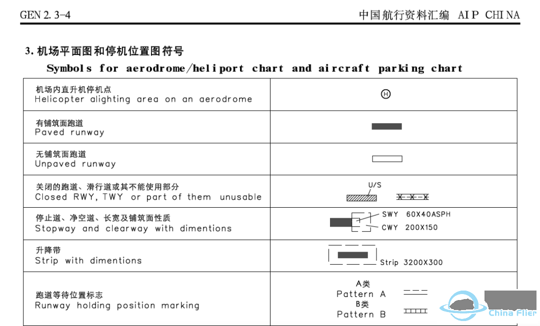 AIP:机场图 (Airport/Aerodrome Diagram)-6611 