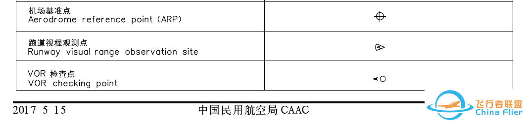 AIP:机场图 (Airport/Aerodrome Diagram)-4853 