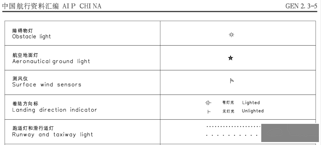 AIP:机场图 (Airport/Aerodrome Diagram)-1163 