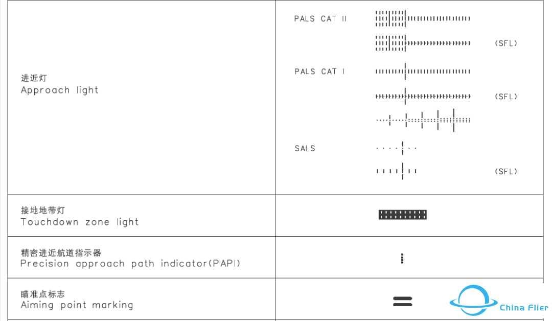 AIP:机场图 (Airport/Aerodrome Diagram)-9115 