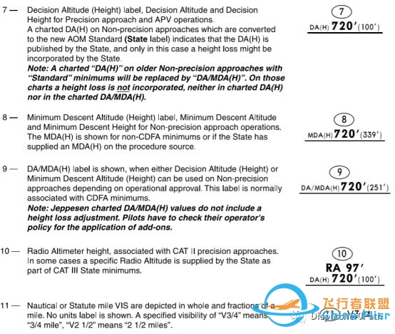 杰普逊着陆标准规范-进近图标识(2020年一月生效)!-6509 