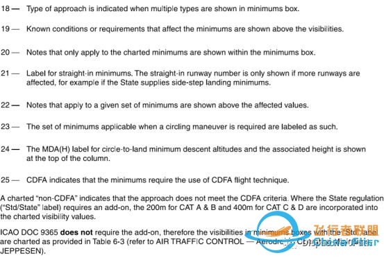 杰普逊着陆标准规范-进近图标识(2020年一月生效)!-1733 