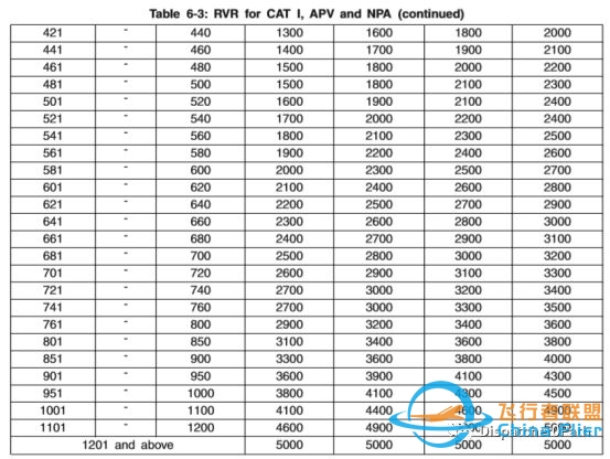 杰普逊着陆标准规范-进近图标识(2020年一月生效)!-2537 