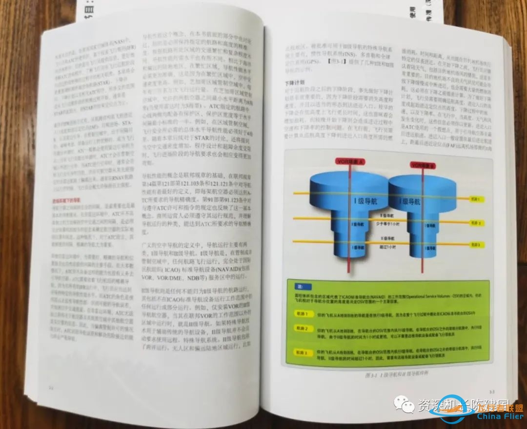 《飞行程序手册》序、前言、目录、主要翻译人员,部分内容简介!-1048 