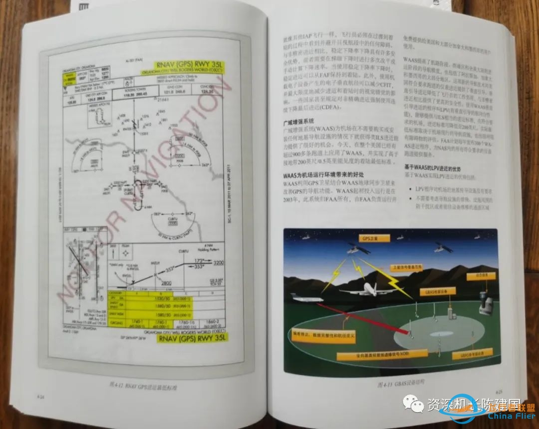 《飞行程序手册》序、前言、目录、主要翻译人员,部分内容简介!-6636 