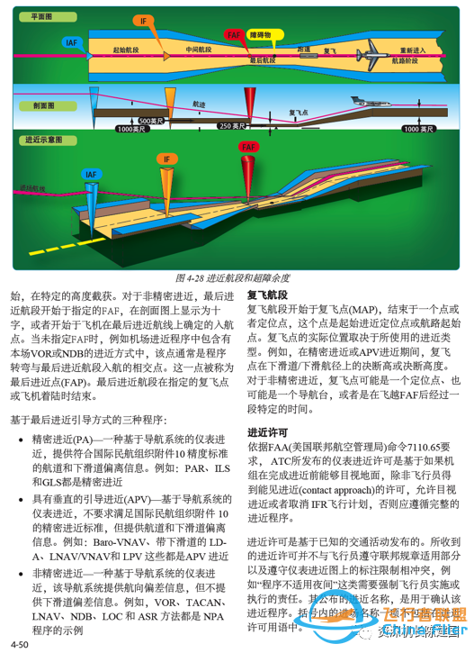 《飞行程序手册》序、前言、目录、主要翻译人员,部分内容简介!-3950 