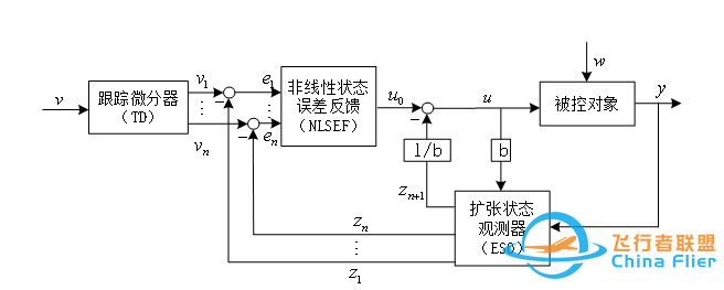 今日报名 | 线上课程Simulink基于模型设计——多旋翼飞行器快速开发开课啦!-5167 