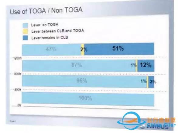 飞行技术︱从空客角度看复飞能量的管理-8296 