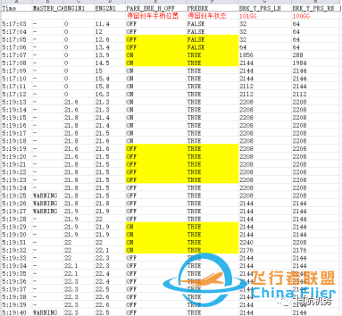 关于空客A320停留刹车无法解除故障的排故分析-929 