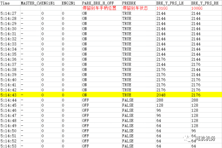 关于空客A320停留刹车无法解除故障的排故分析-4906 