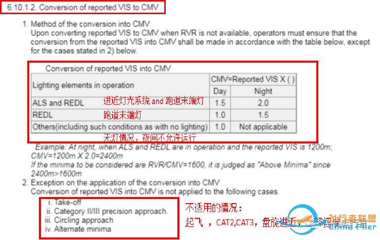 #硬核#JEPPESEN航图系列—日本(建议收藏)-6718 