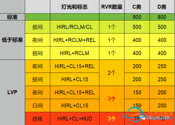 起降标准之拍案三叹-5586 