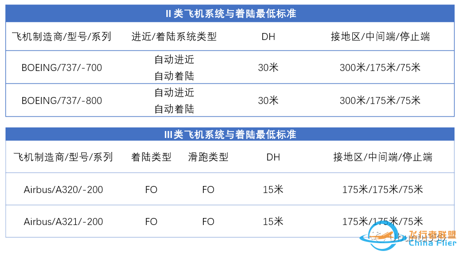 起降标准之拍案三叹-7417 