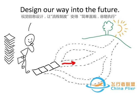 信息设计:一些视觉思维应用的学习资源-2903 