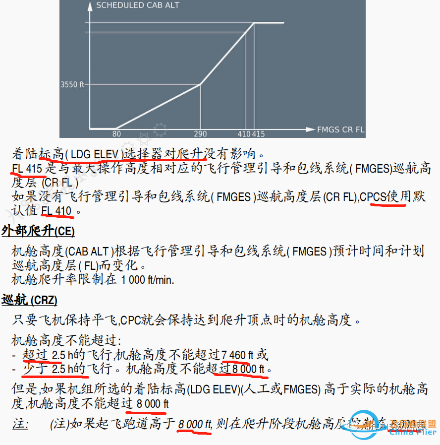 详谈空客320/330 高于QNH1050运行事项及增压相关风险、发动机非正常启动组合续篇-9989 