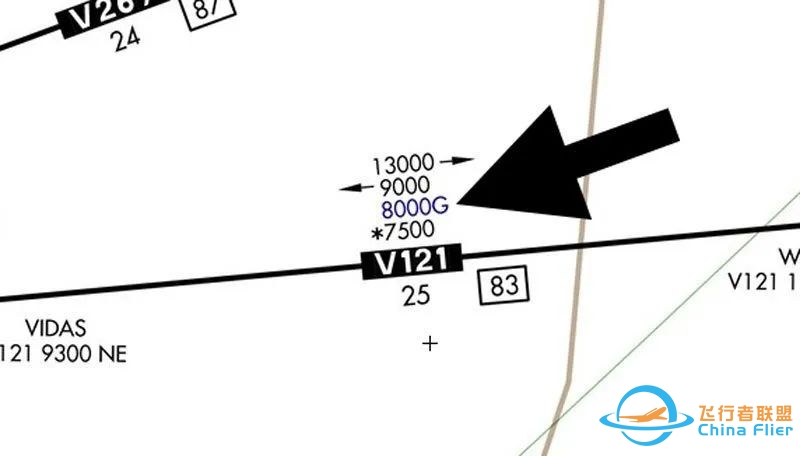 飞行员想知道:这些高度的定义-862 