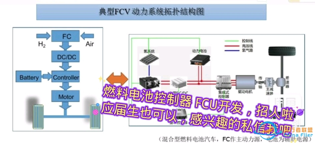 燃料电池控制器 FCU开发，有感兴趣的吗？ 新手也可以哦，感兴趣的私信我吧-8133 