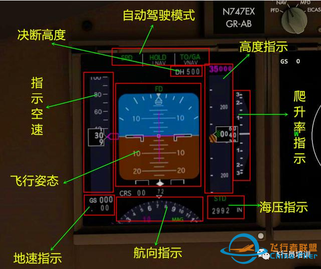 B747驾驶舱面板识读-852 