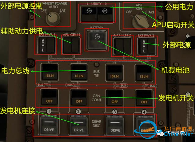 B747驾驶舱面板识读-1721 