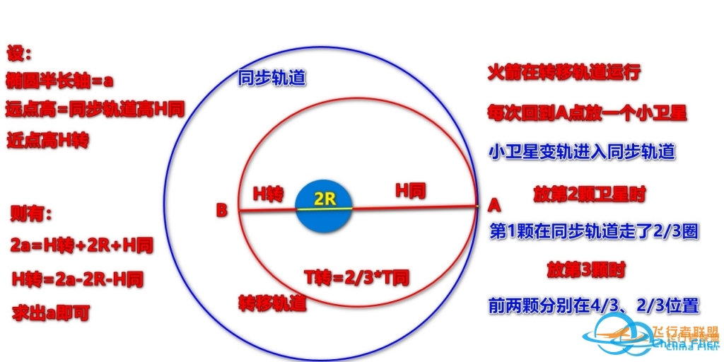 【坎巴拉技术帖】一箭三星(同步正三角形)-7022 