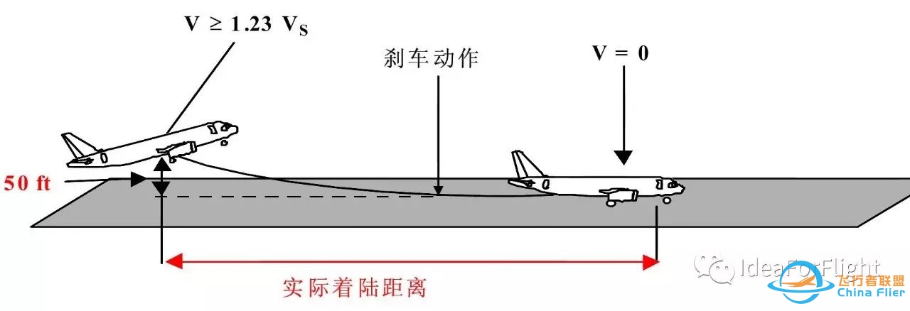 空客飞机性能-着陆限制-5003 