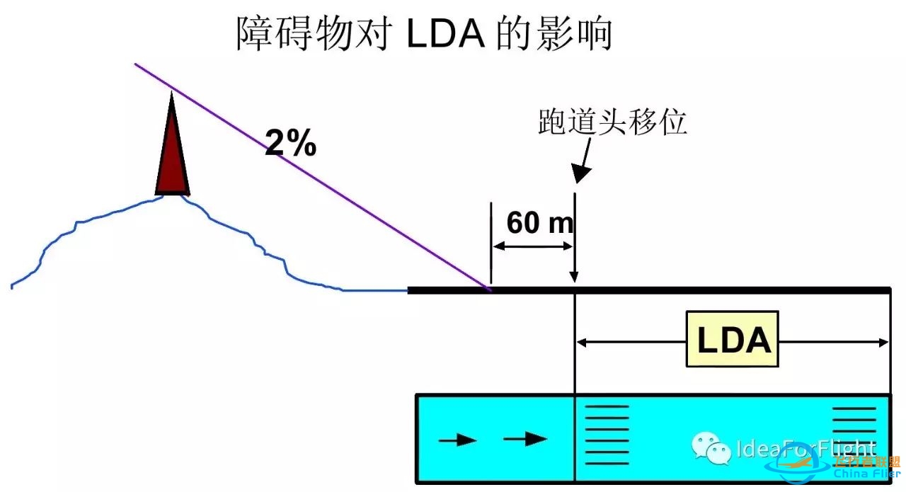 空客飞机性能-着陆限制-9387 