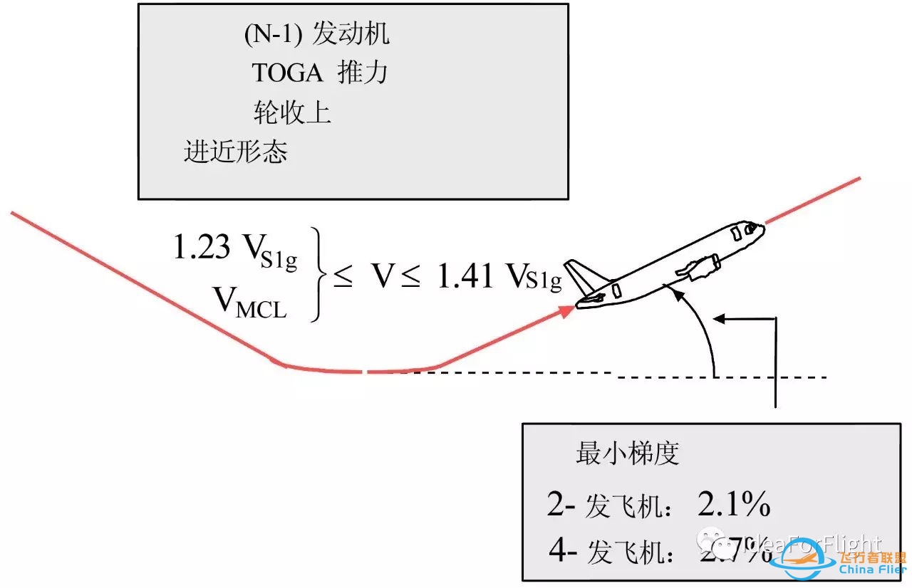 空客飞机性能-着陆限制-9001 