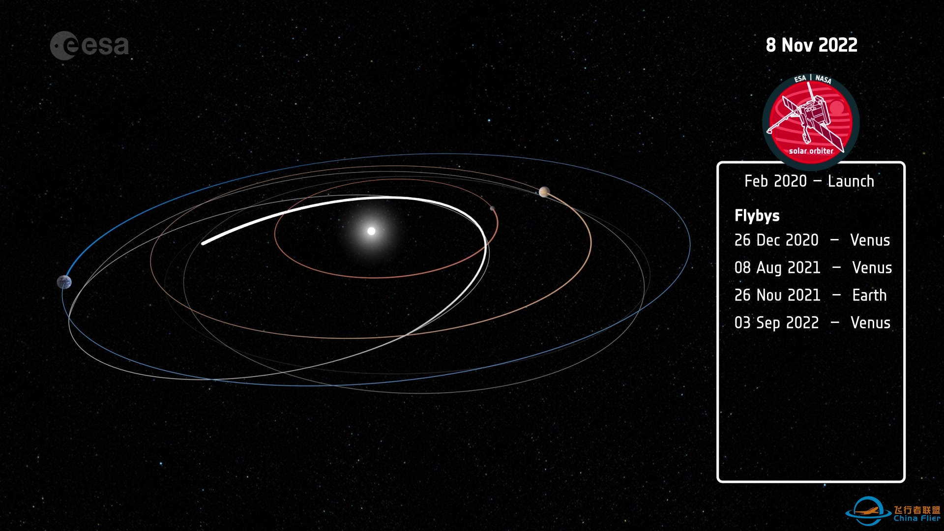 欧空局太阳轨道器任务模拟动画——Solar orbiter orbit animation-2578 