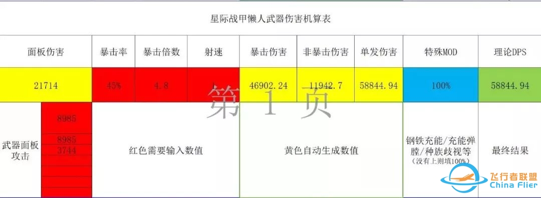 皇牌飞行员的赞歌—空战全攻略-6188 