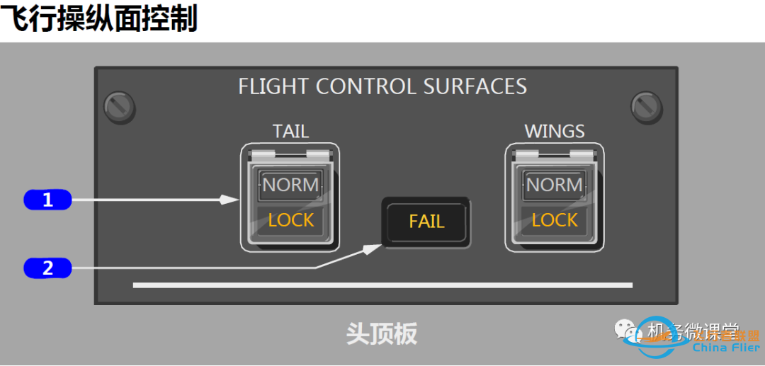 【新手必备】波音B787驾驶舱面板(P5)介绍-2594 