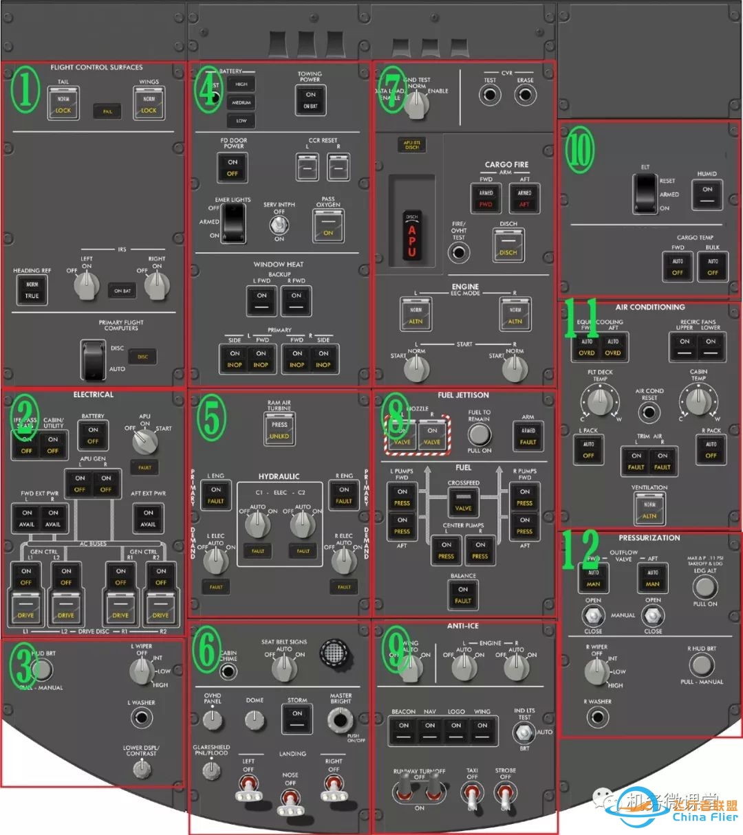 【新手必备】波音B787驾驶舱面板(P5)介绍-9798 