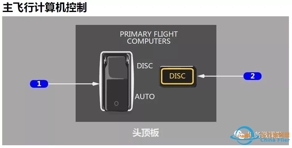 【新手必备】波音B787驾驶舱面板(P5)介绍-8388 