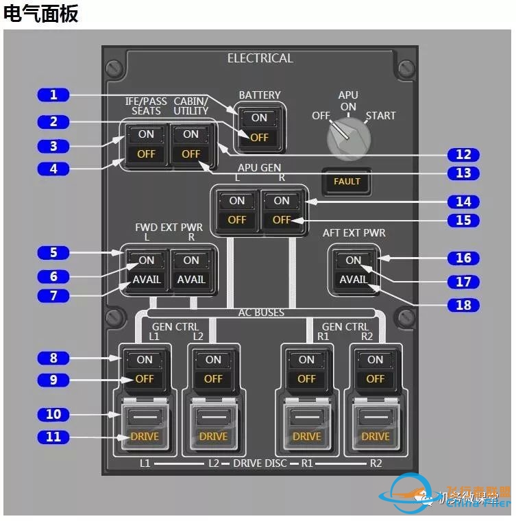 【新手必备】波音B787驾驶舱面板(P5)介绍-9320 