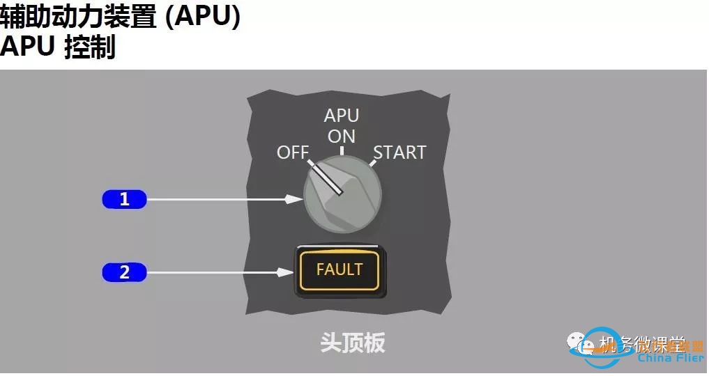 【新手必备】波音B787驾驶舱面板(P5)介绍-611 