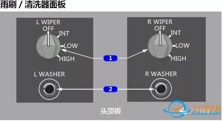 【新手必备】波音B787驾驶舱面板(P5)介绍-716 