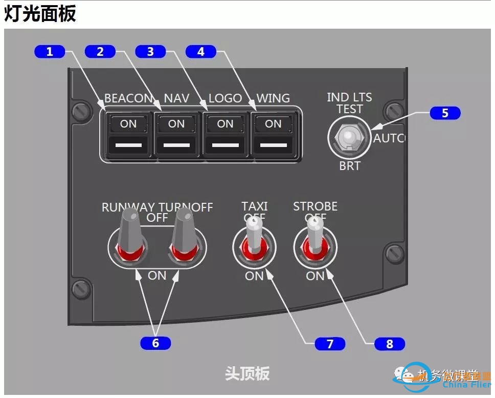 【新手必备】波音B787驾驶舱面板(P5)介绍-8254 